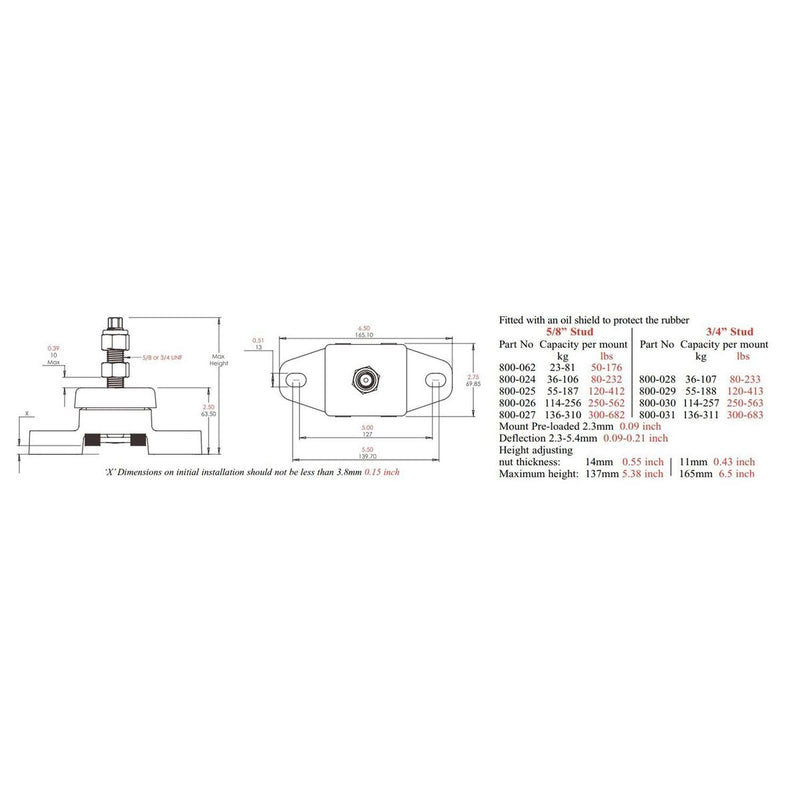 R&D Flexible Engine Mount (Shear Type / 250 - 563LBS / 3/4" Stud)