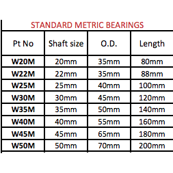 Standard Metric Brass Shelled Cutless Bearings - T.Norris Marine
