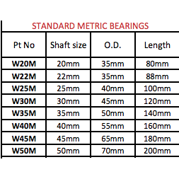 Standard Metric Brass Shelled Cutless Bearings - T.Norris Marine