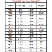 Standard Imperial Brass Shelled Cutless Bearings - T.Norris Marine