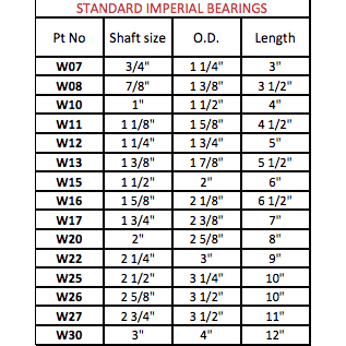 Standard Imperial Brass Shelled Cutless Bearings - T.Norris Marine