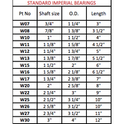 Standard Imperial Brass Shelled Cutless Bearings - T.Norris Marine