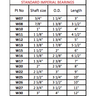 Standard Imperial Brass Shelled Cutless Bearings - T.Norris Marine