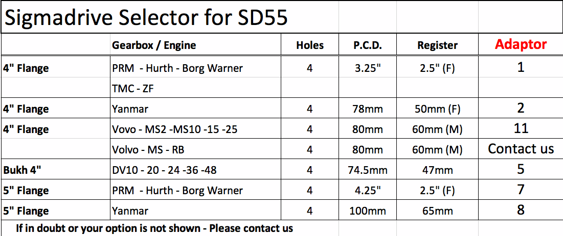 Sigmadrive SD55